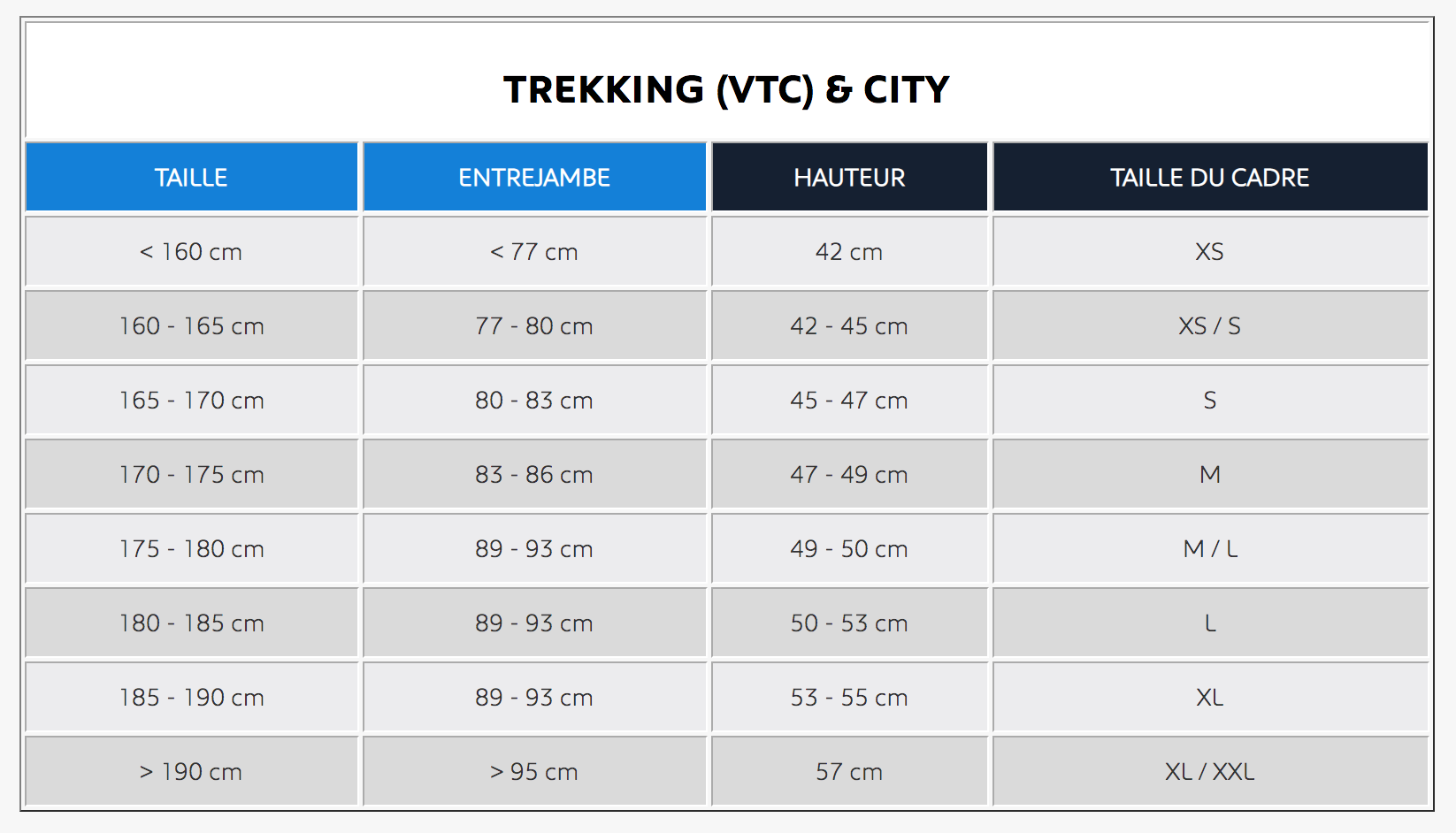 Correspondance taille VTC et City Peugeot